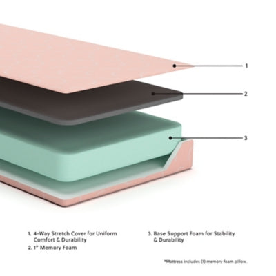 iKidz Coral Mattress and Pillow - Sims Furniture