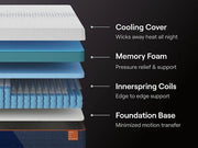 Nectar Ultra Hybrid 5.1 Mattress - Sims Furniture
