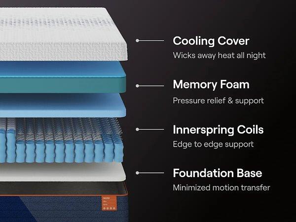 Nectar Ultra Hybrid 5.1 Mattress - Sims Furniture